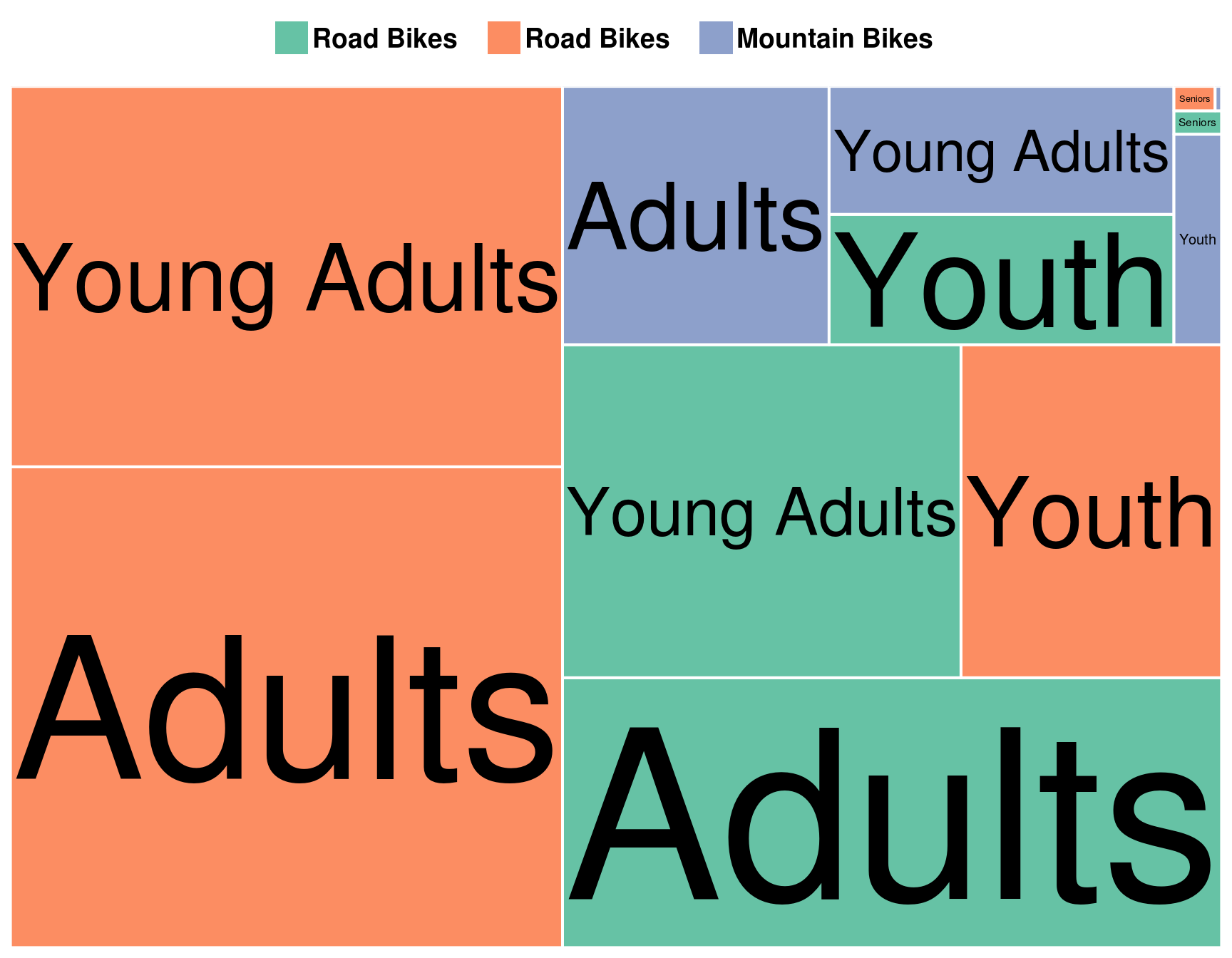 Chapter 8 Reporting Hierarchical Chart Introduction To Data Analysis 